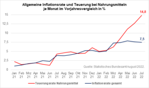 statistik zur entwicklung der inflationsrate in deutscchland